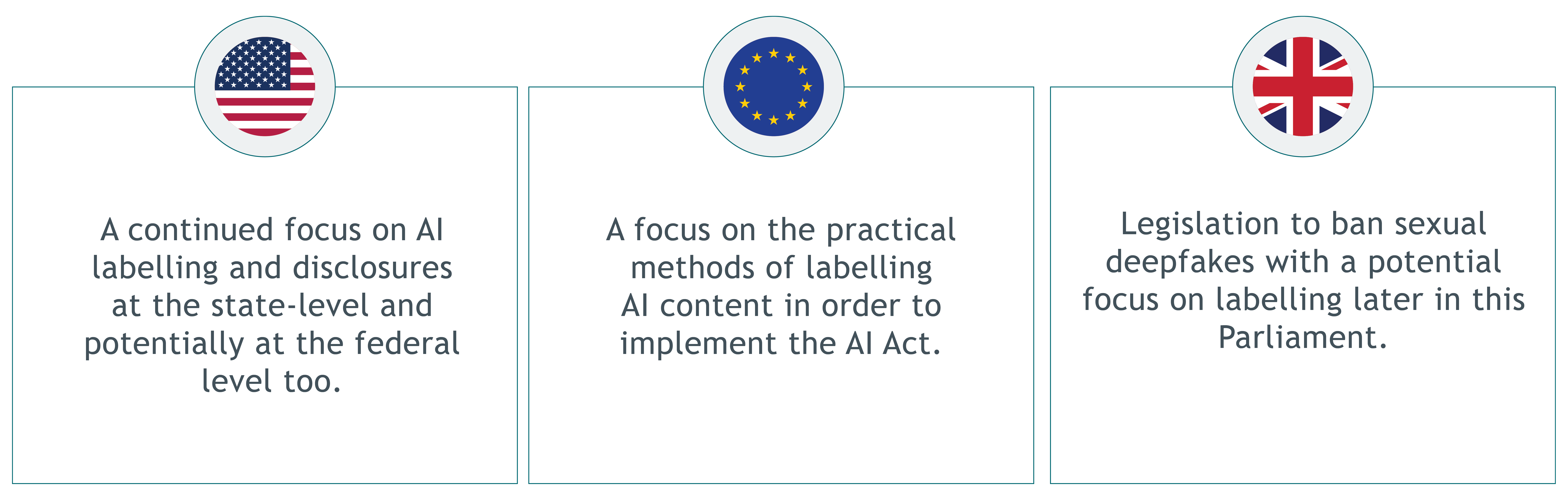 AI generated content